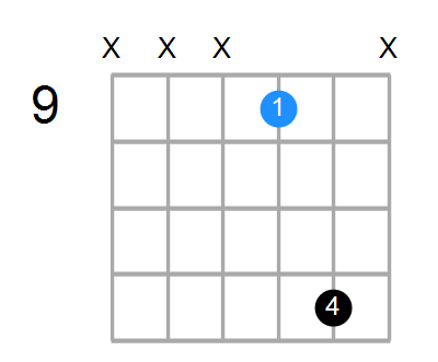 E5 Chord